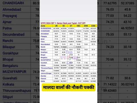 RRB NTPC undergraduate CBT 1 ALL ZONE cut off 2025 #rrbanswerkey #rrbntpc2025 #cutoff #rwa