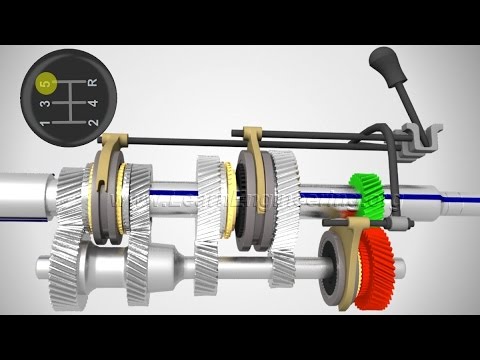 Manual Transmission Gearbox, How it works ? - UCqZQJ4600a9wIfMPbYc60OQ