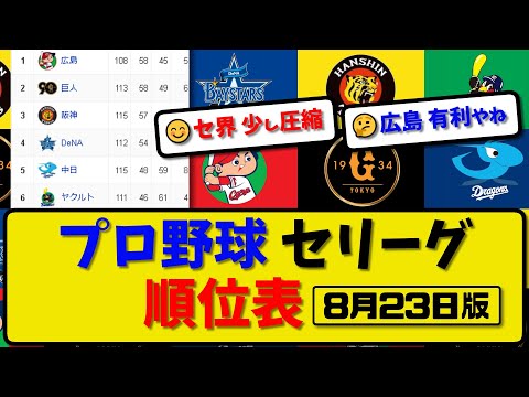 【最新】プロ野球セ・リーグ順位表 8月23日版｜巨人2-8中日｜ヤク2-5横浜｜広島1-3阪神｜【まとめ・反応集・なんJ・2ch】