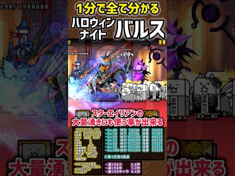 【1分で分かる】ハロウィンバルス  性能紹介 #にゃんこ大戦争