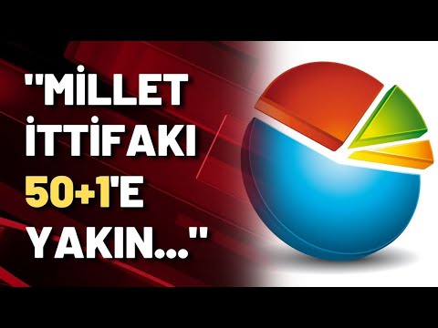 Mehmet Ali Kulat: Millet İttifakı 50+1'e yakın...