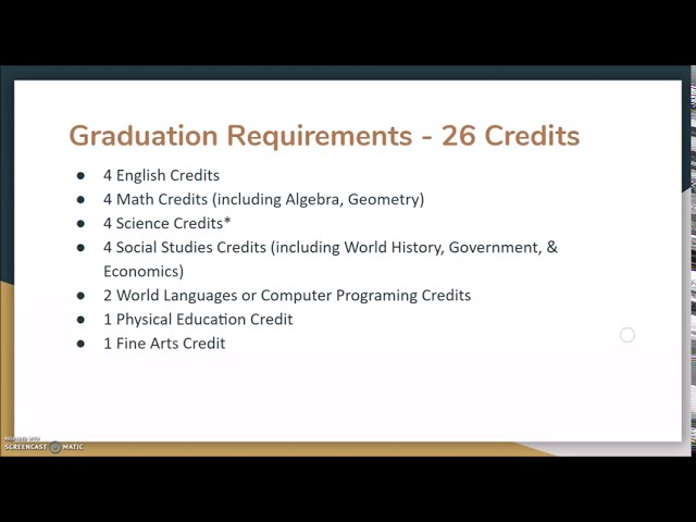 How Much Credit Do You Need To Graduate Commons credit portal