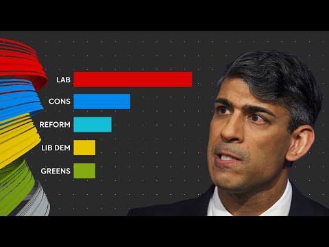 Local Elections: Conservatives face 400 seat loss exclusive analysis reveals