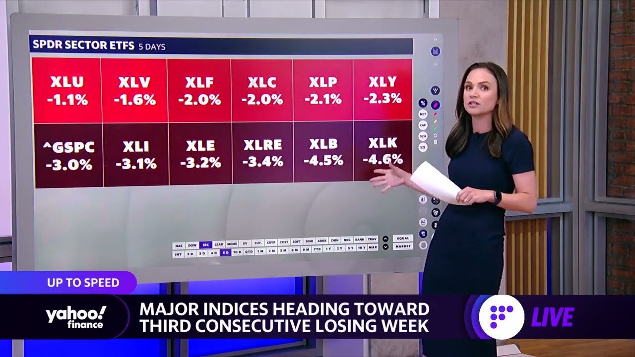 Stocks lean toward 3rd consecutive losing week ahead of Friday’s close