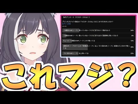 【プリコネR】これマジで…？自分プチすまんしてもいいすか？５月のお知らせと情報共有【プリンセスナイト強化】