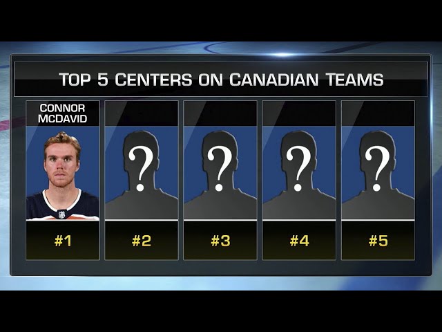 The Top Five NHL Hockey Teams in Canada