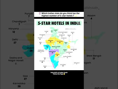 5 Star Hotels across India #shortsvideo