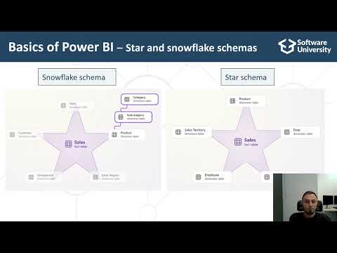 Power BI – Power Query & DAX tips - Ивайло Тенев