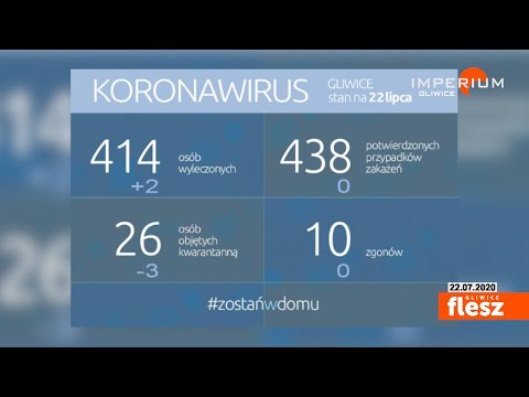 Flesz Gliwice / Koronawirus raport: 22 lipca