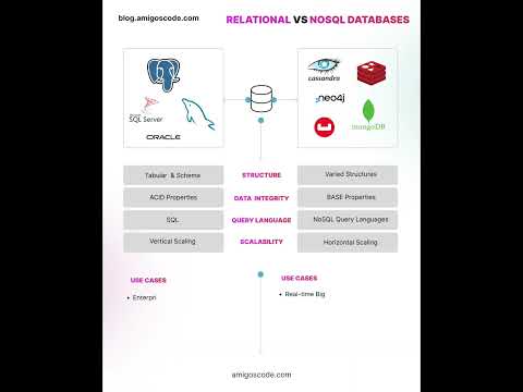 Relational Databases (RDBMS) vs. NoSQL in a nutshell