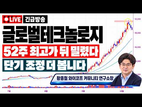 [글로벌테크놀로지 주가전망] 52주 최고가 찍고 왜 밀렸나…거래 늘어난 날 나온 “이 신호”가 중요합니다.