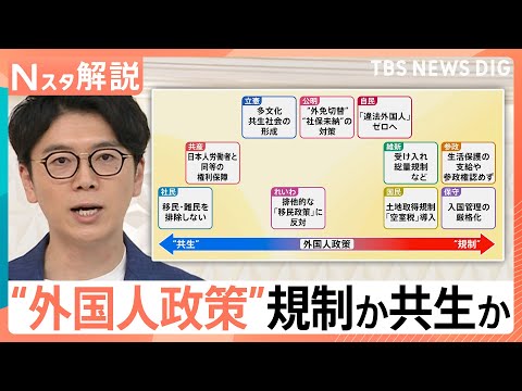 経済金融の動画サムネイル - 規制？共生？ 高まる“外国人政策”への関心 背景に日本人の“経済的な不安”か、外国人による犯罪件数 どう捉える【Nスタ解説】｜TBS NEWS DIG