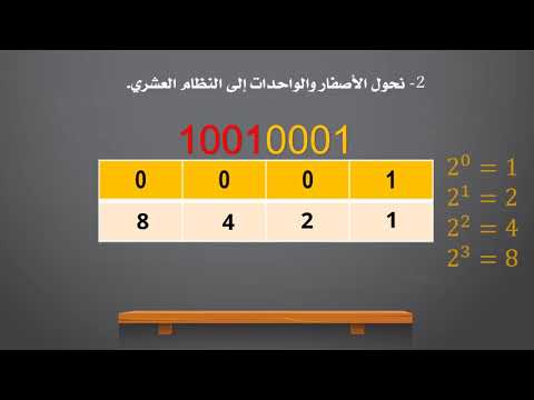 نظام السادس عشر | Hexadecimal System