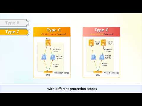 OptiX Campus Tour: PON Type B/ Type C Network Protection