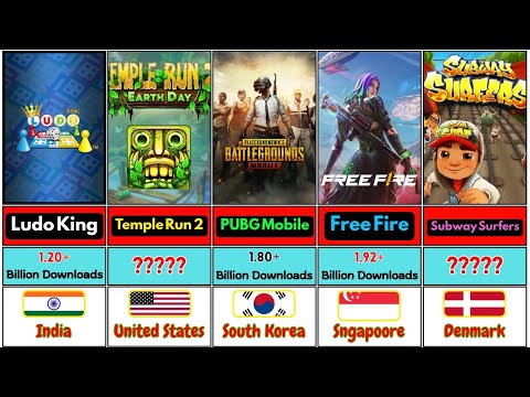 Most Downloaded Mobile Games of All Time || Top 30 Most Downloaded MobileGame.