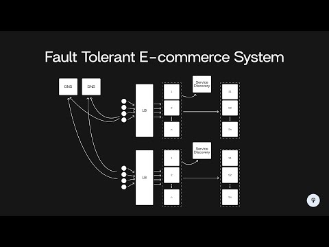 Design a Fault Tolerant E-commerce System | System Design