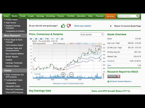 5 Spectacular Charts This Week