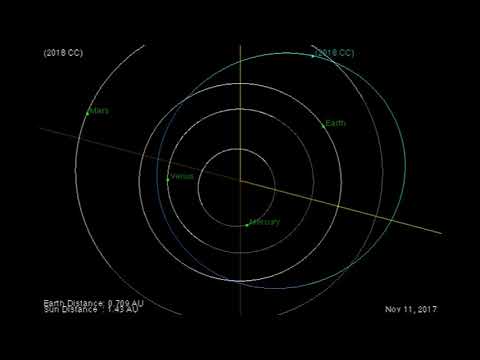 Asteroid 2018 CC - Orbit Animation Shows Close Earth Fly-By - UCVTomc35agH1SM6kCKzwW_g