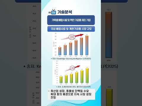 [기술분석] 케이씨피드 - 사료–농장–비료로 이어지는 계열화를 통해 경쟁력을 강화하는 신성장 기업