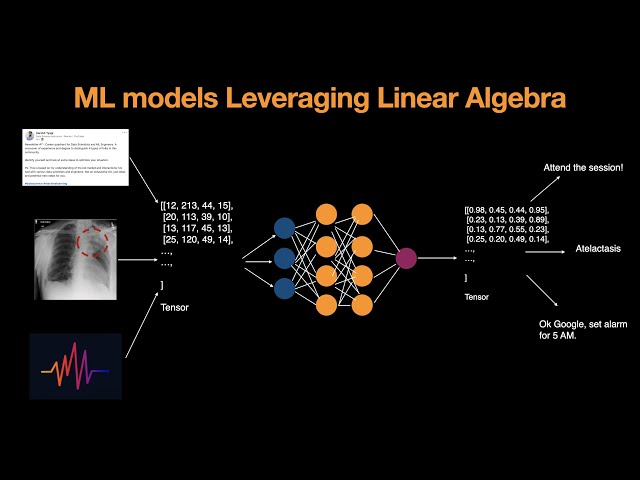 How Linear Algebra is Used in Machine Learning