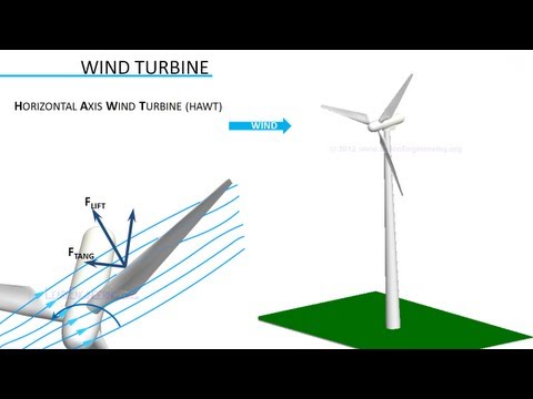 How do Wind Turbines work ? - UCqZQJ4600a9wIfMPbYc60OQ