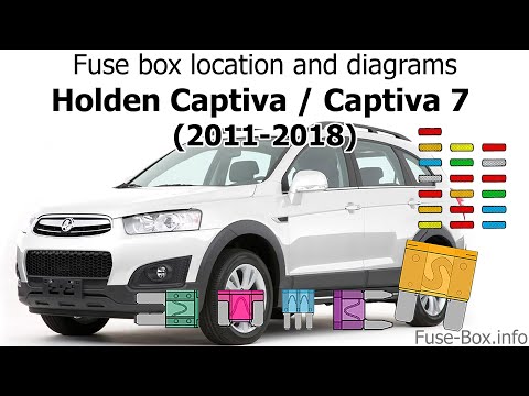 Where is the fuse box of the Holden Captiva located? - Chevrolet