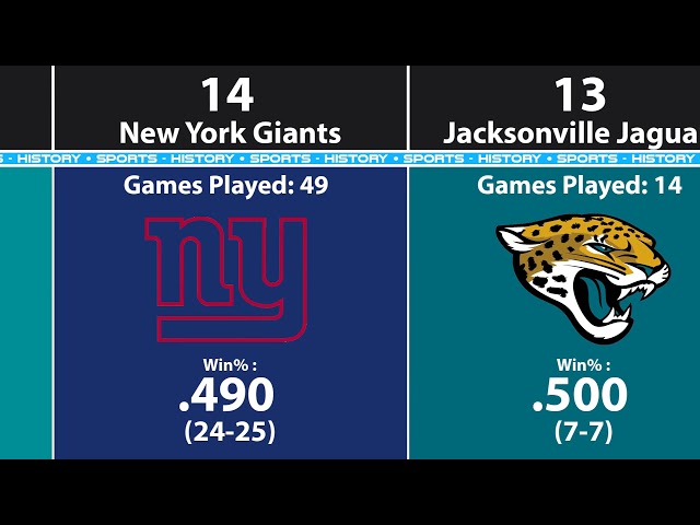 How Many Teams In Nfl Playoffs 2021?