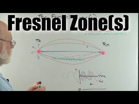 The Fresnel Zone explained - UCahqHsTaADV8MMmj2D5i1Vw