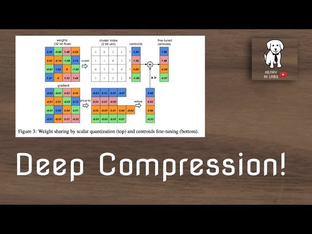Deep Learning Compression – What You Need to Know