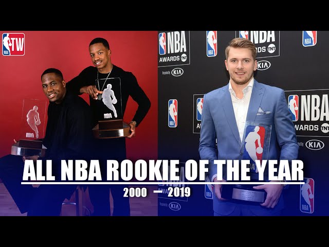 Who Is the NBA Rookie of the Year?