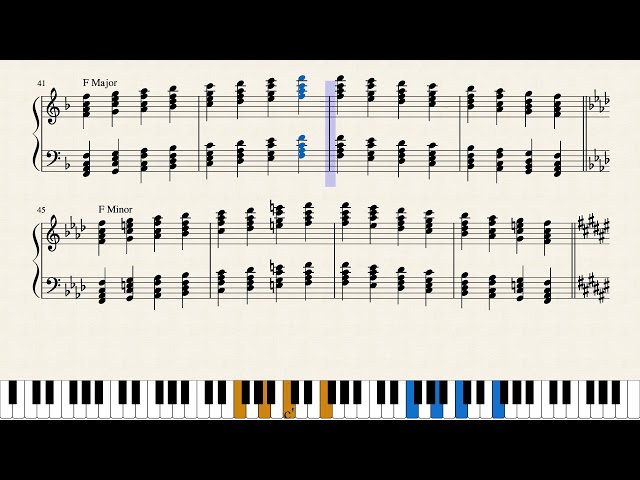 What Are the Two Scales Used in Ghost Opera Sheet Music?