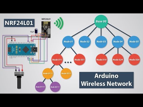 How To Build an Arduino Wireless Network with Multiple NRF24L01 Modules - UCmkP178NasnhR3TWQyyP4Gw