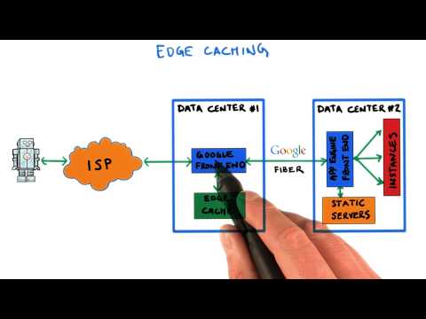 Edge Caching - Developing Scalable Apps with Java - UCBVCi5JbYmfG3q5MEuoWdOw