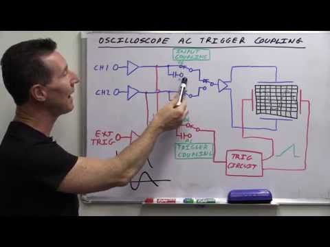 EEVblog #685 - What Is Oscilloscope AC Trigger Coupling? - UC2DjFE7Xf11URZqWBigcVOQ