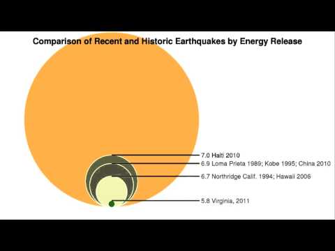 Earthquake: What Does 'Magnitude' Mean? | Video - UCVTomc35agH1SM6kCKzwW_g