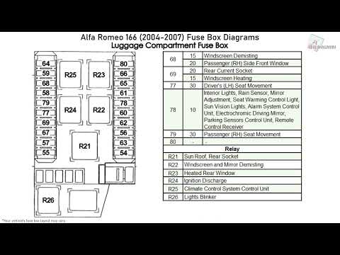 Схема предохранителей Alfa Romeo 166: Полное руководство