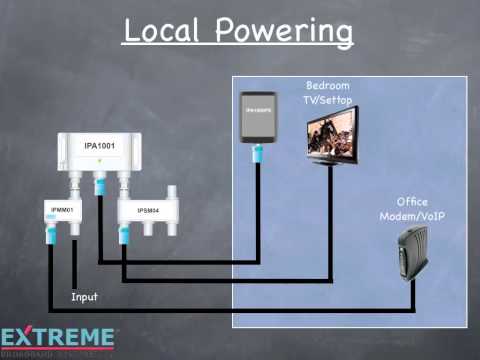 Extreme Broadband Tutorial - Modules - UCAkec_dfpblM_8KkZ7pM7fQ