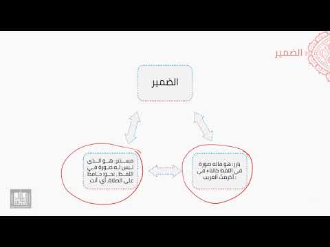 النحو العربي | 5-3 | الضمير