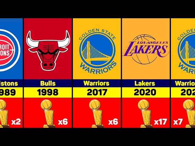 When Are The NBA Championships?