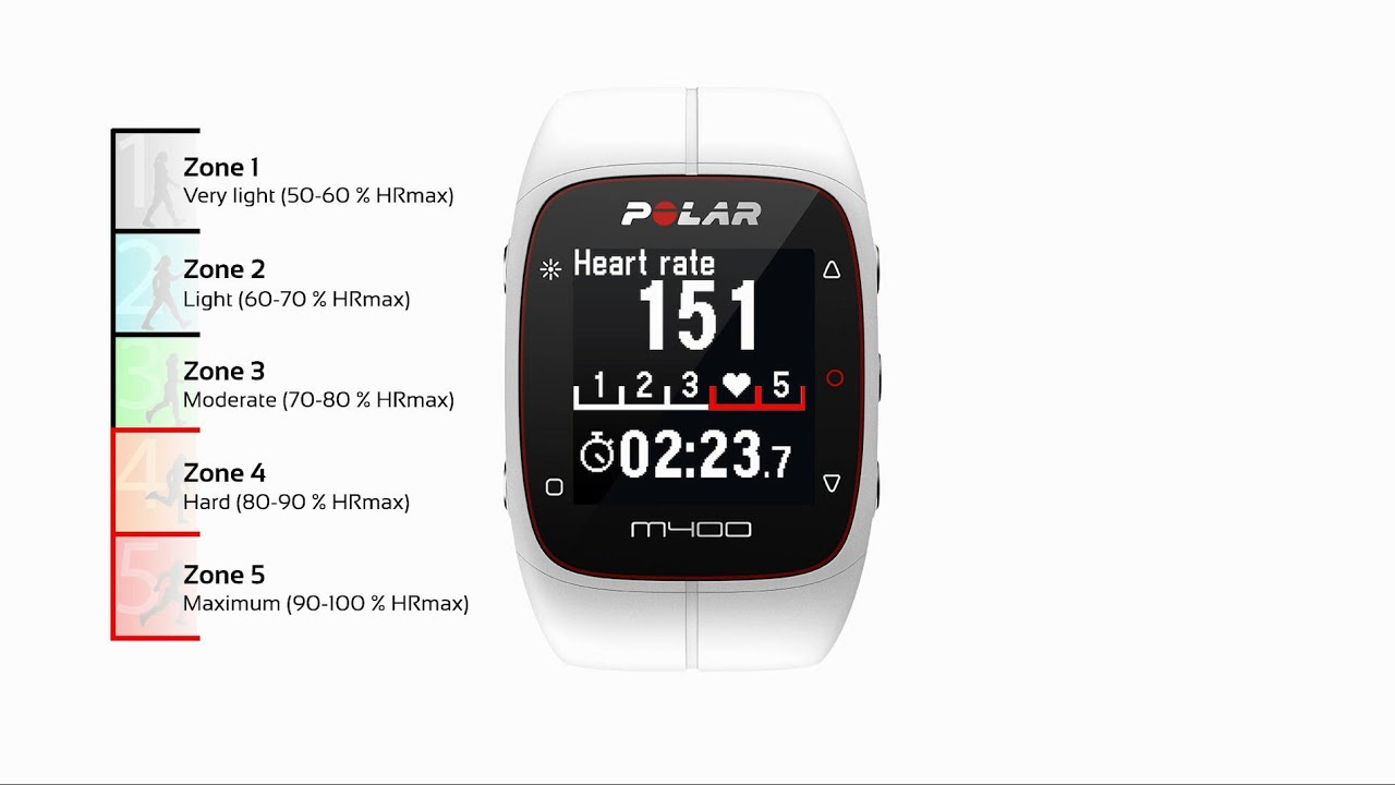 polar m400 features