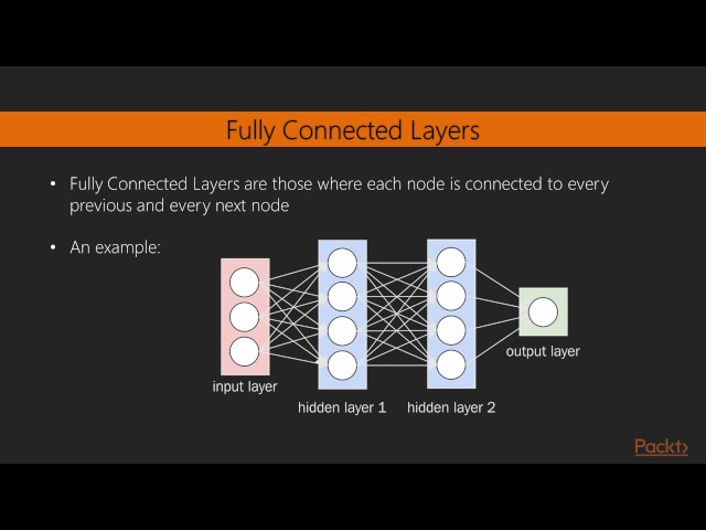 How to Create a Fully Connected Layer in TensorFlow