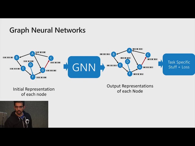 Graph Networks in Deep Learning