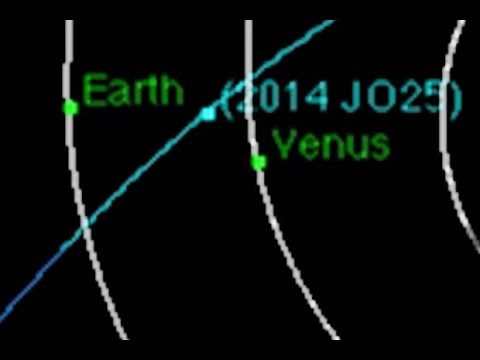 Big Asteroid’s Closest Fly-By In At Least 400 Years - Orbit Animation - UCVTomc35agH1SM6kCKzwW_g