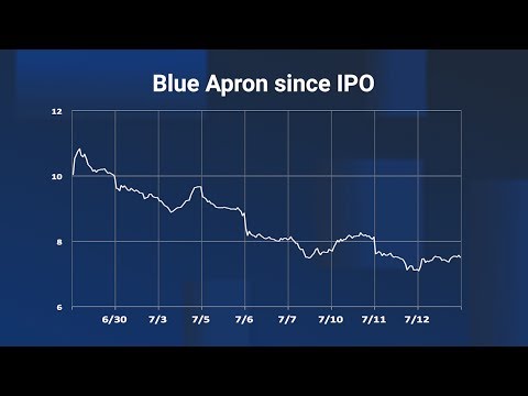 The 2 hottest IPOs of 2017 have been enormous flops - UCcyq283he07B7_KUX07mmtA