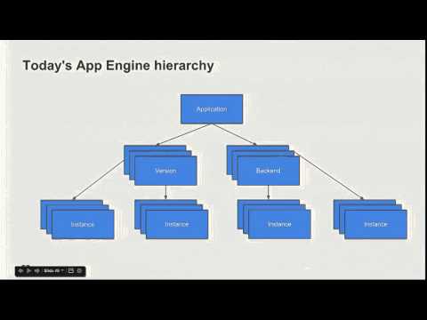 Google I/O 2012 - Optimizing Your Google App Engine App - UC_x5XG1OV2P6uZZ5FSM9Ttw