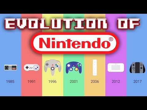 Evolution of Nintendo Consoles - UCNvzD7Z-g64bPXxGzaQaa4g