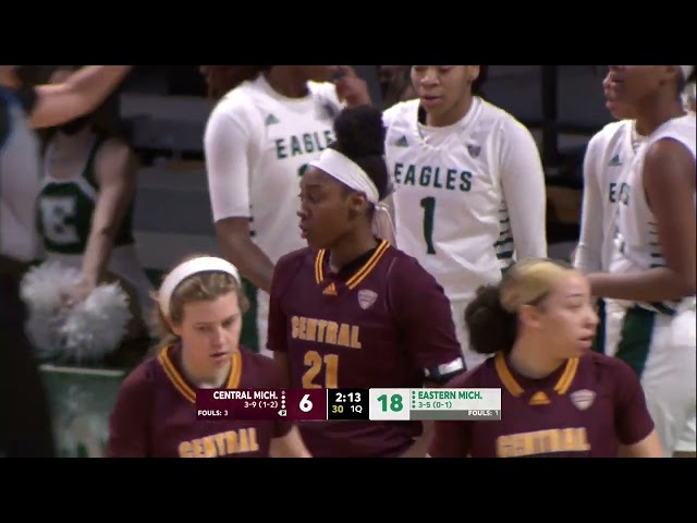Central Michigan Womens Basketball: A Must-See Team