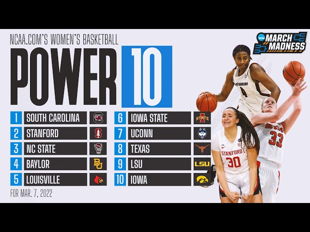 The Top Iowa Girls Basketball Rankings for the 2019-2020 Season