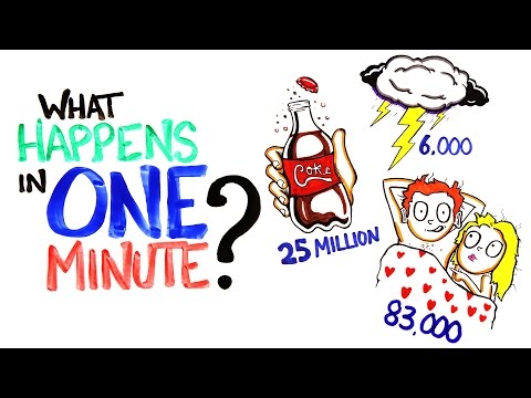 What Happens In One Minute? - UCC552Sd-3nyi_tk2BudLUzA