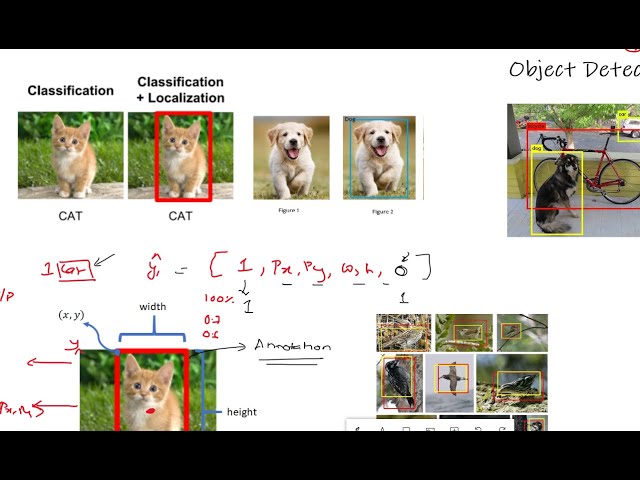 How to Use Deep Learning for Object Localization